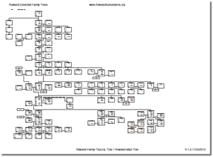 Family tree image